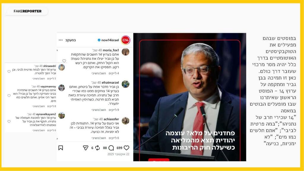 After Channel 14 criticized Ben-Gvir, the bots fought back (Photo: FakeReporter) קמפיין השפעה ברשת של עוצמה יהודית בעזרת בוטים ברשתות החברתיות