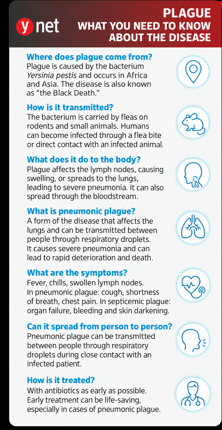 plague in Russia