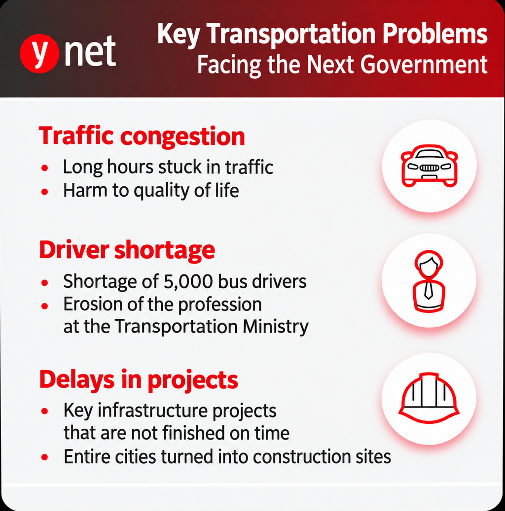 transport election