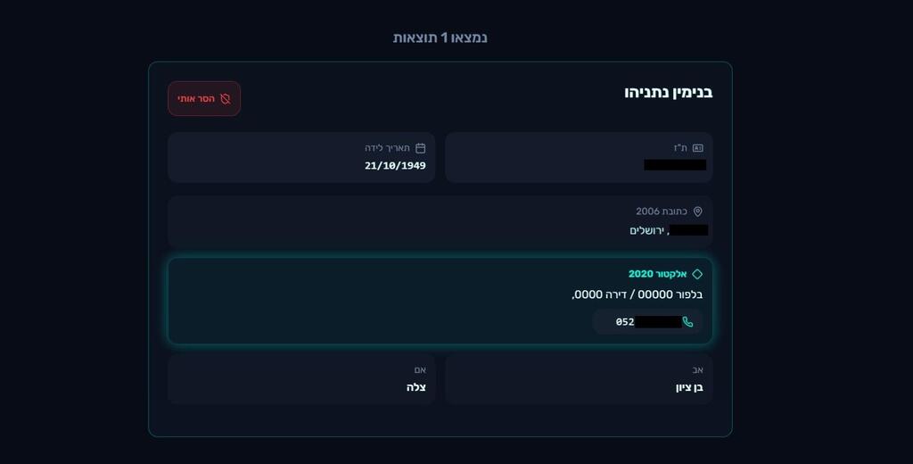 מתוך מאגר אגרון - שמכיל נתונים על כמעט כל אזרח ישראלי