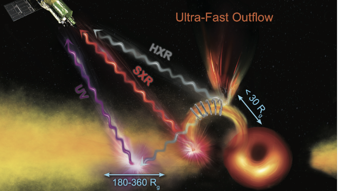 An eruption of solar wind 