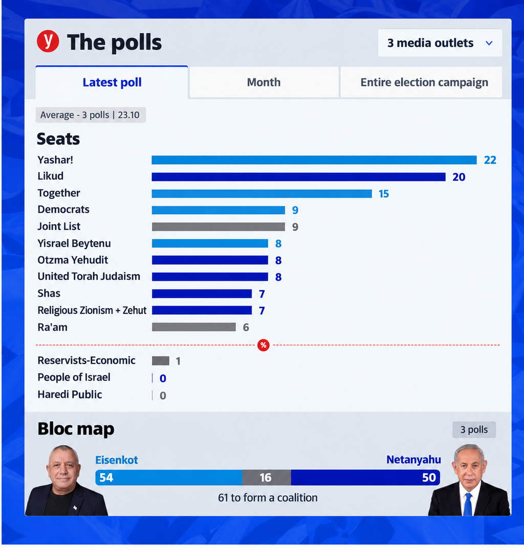 Election