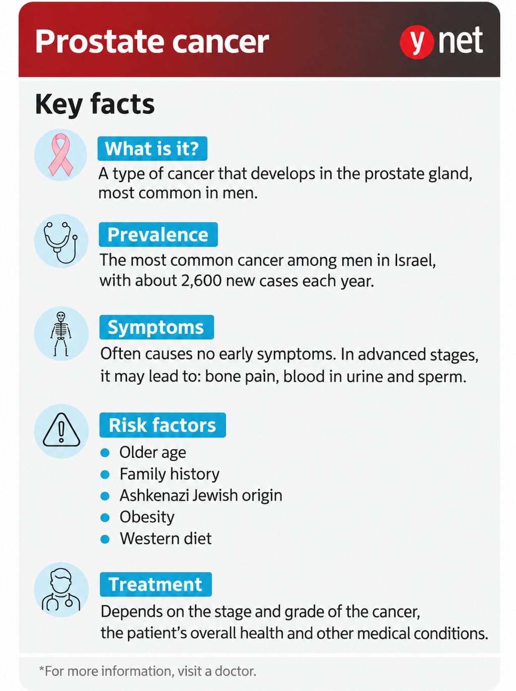 Prostate