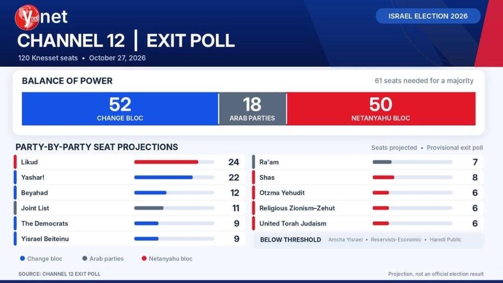 election
