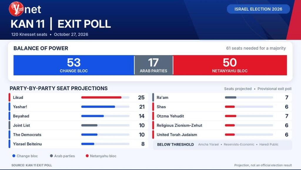 election