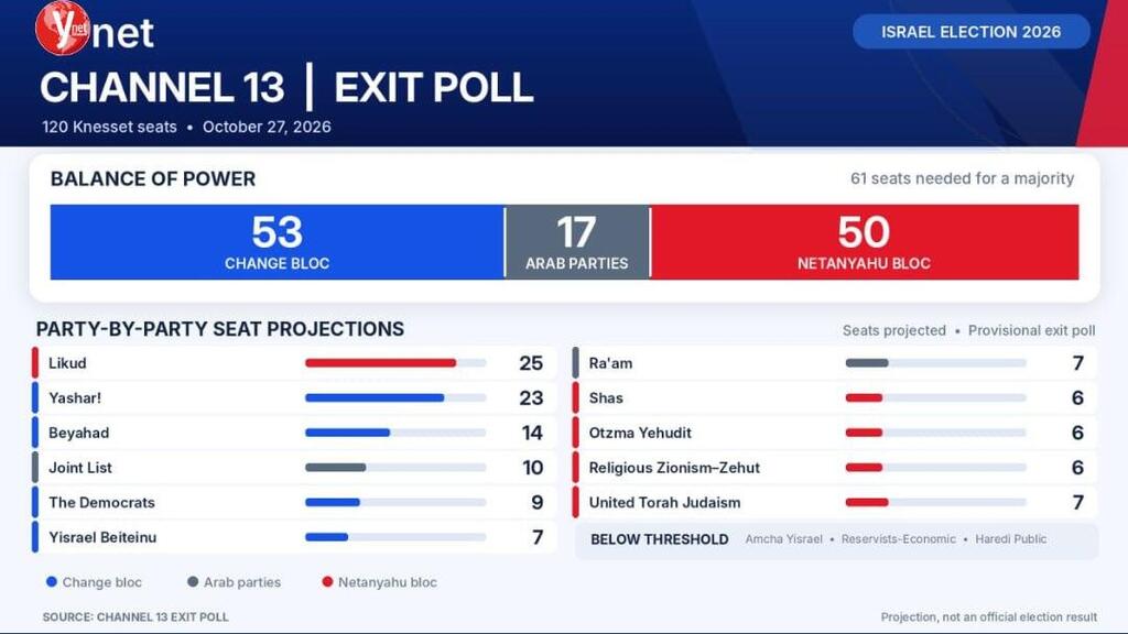 election