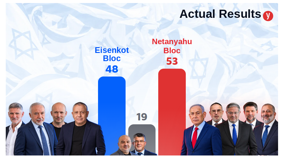 Election 
