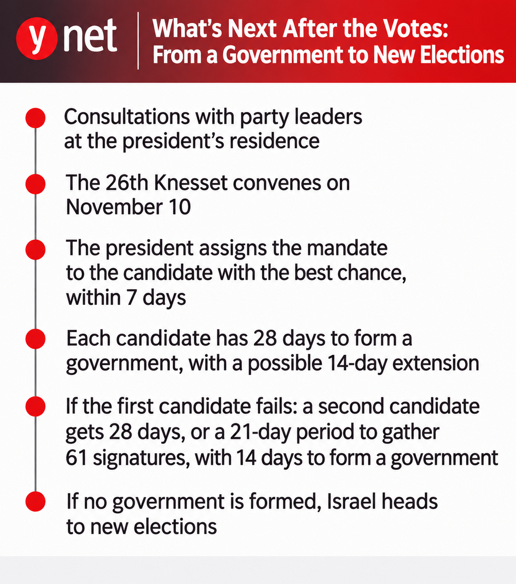 Election
