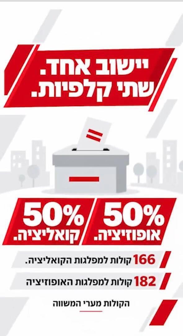 פרוייקט בחירות - הערים המפולגות: כפר חסידים