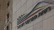 רשות מקרקעי ישראל