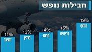 מצעד חבילות הנופש     