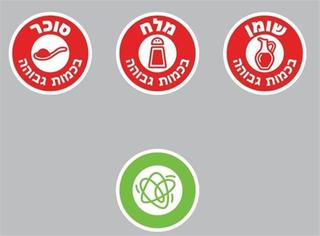 אדום וירוק: כך יסומנו מוצרי המזון