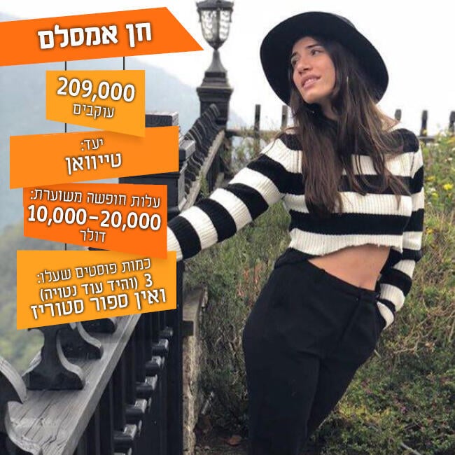 עסקה משלתלמת כפליים: המספרים של חן אמסלם ומאור זגורי