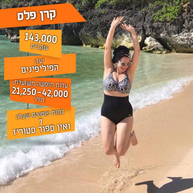 החופשה של קרן פלס ומשפחתה במספרים