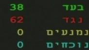 אישור חוק ליצמן. ההסתייגויות נדחו  
