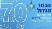 ההמצאות של ישראל