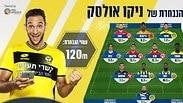 הנבחרת של ניקו אולסק בליגת החלומות