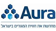 מדד התחדשות