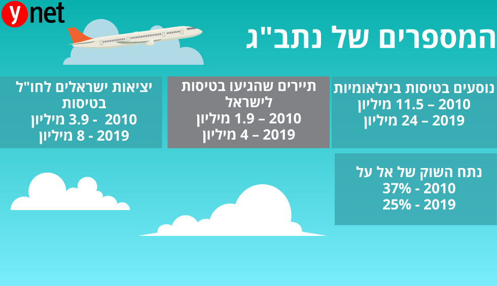 אינפו