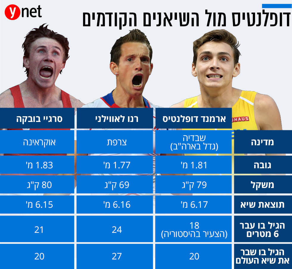 צילומים: רויטרס, gettyimages