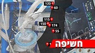 חשש מתרחיש דומה לזה שבאיטליה ובספרד