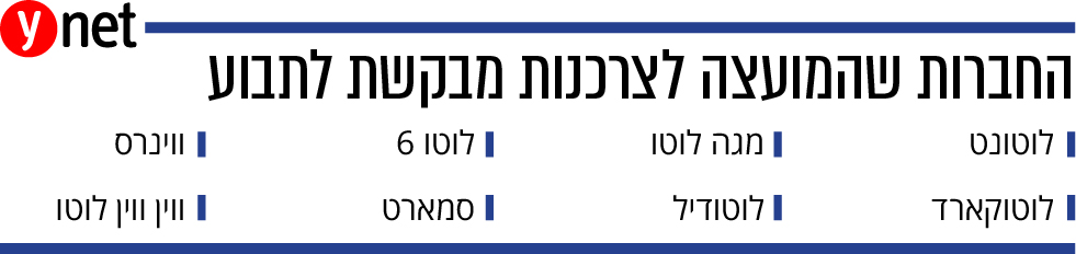 אינפו כלכלה הגרלות