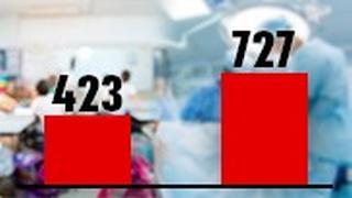 ממוצע פסיכומטרי רפואה חינוך אוניברסיטה דו"ח למ"ס