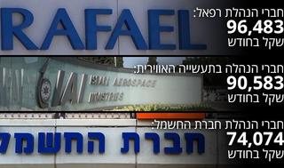 רפאל, תעשייה אווירית, חברת החשמל