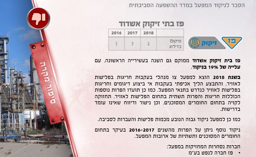 מתוך מדד ההשפעה הסביבתית לשנת 2018