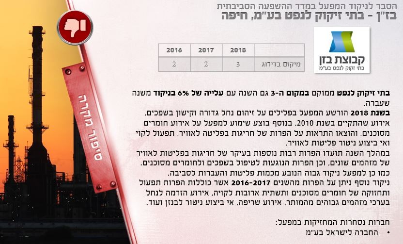 מתוך מדד ההשפעה הסביבתית לשנת 2018