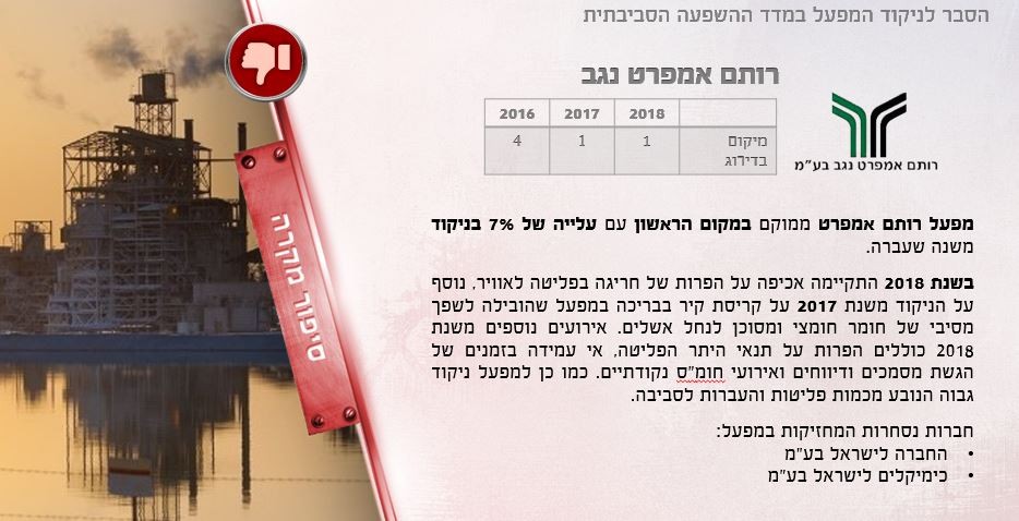 מתוך מדד ההשפעה הסביבתית לשנת 2018