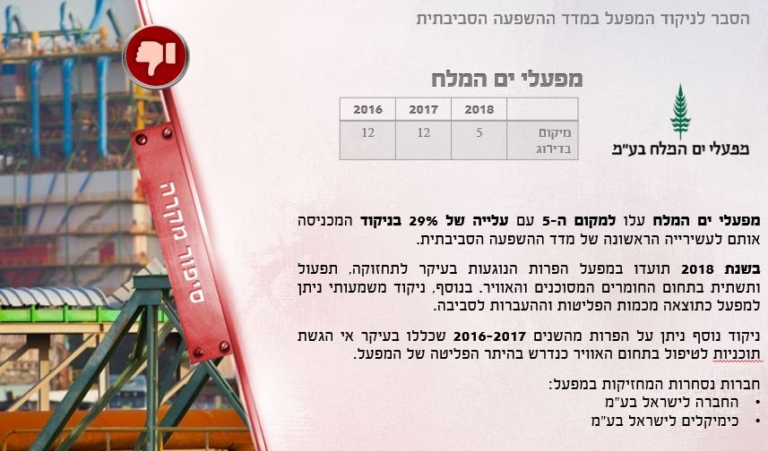 מתוך מדד ההשפעה הסביבתית לשנת 2018