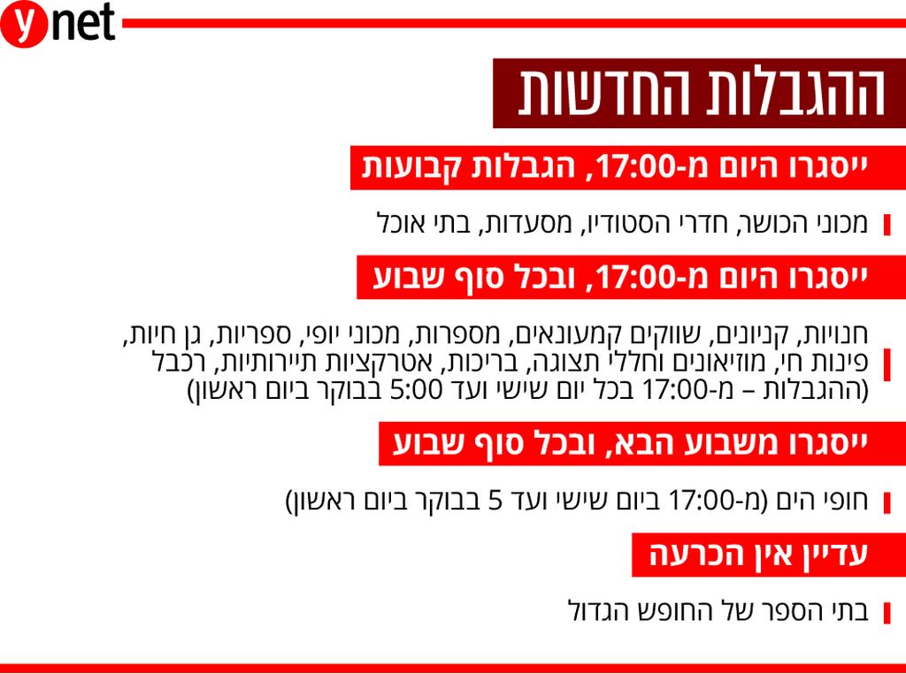 ההגבלות החדשות