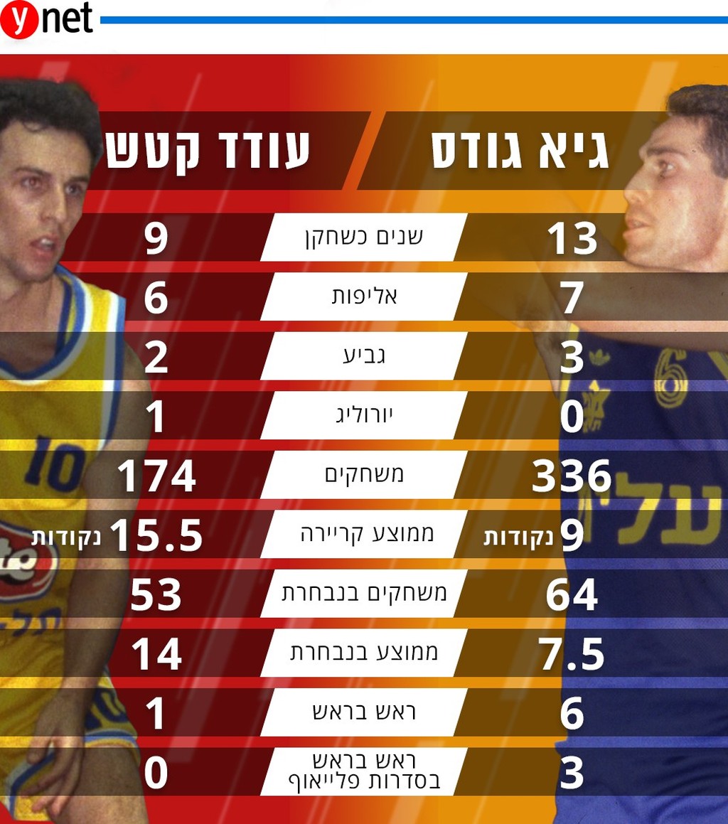צילום: יוסי רוט, אבי אוחיון, לע"מ