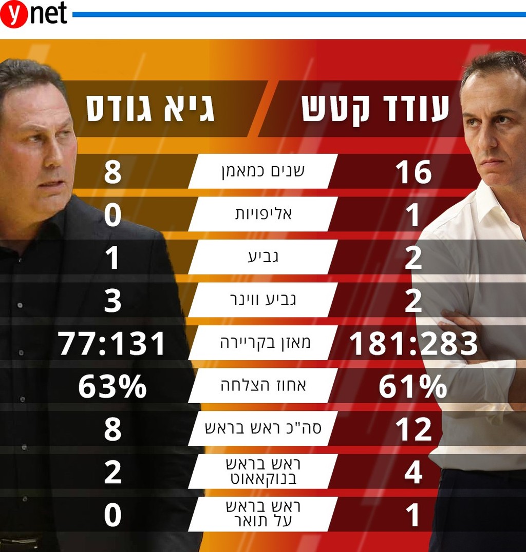 צילום: עוז מועלם, ראובן שוורץ