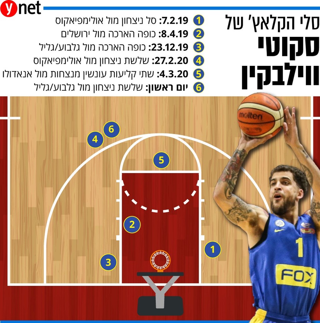 צילום: עוז מועלם