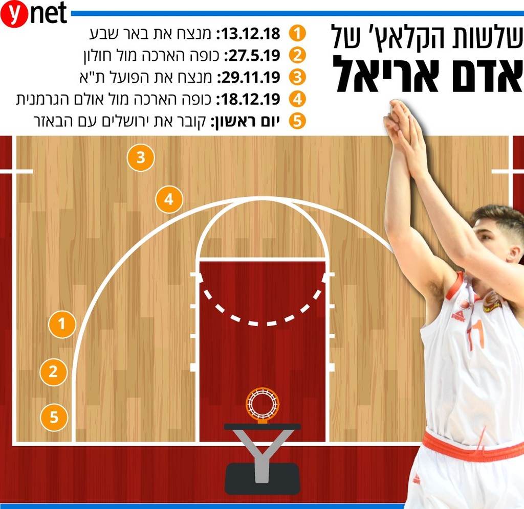 צילום: יאיר שגיא