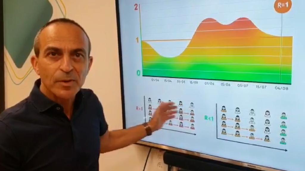 פרופ' רוני גמזו מסביר על מדד ה-R