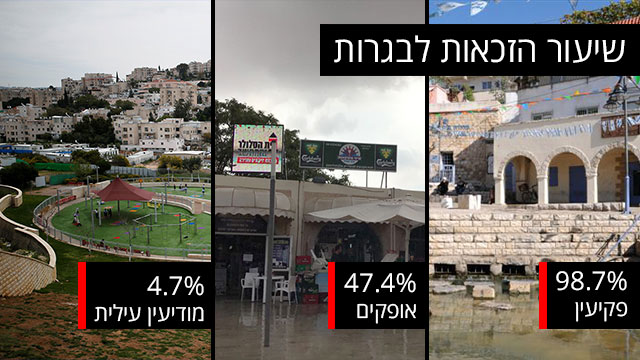 צילום: דורון גולן , רויטרס שיעור הזכאות לבגרות