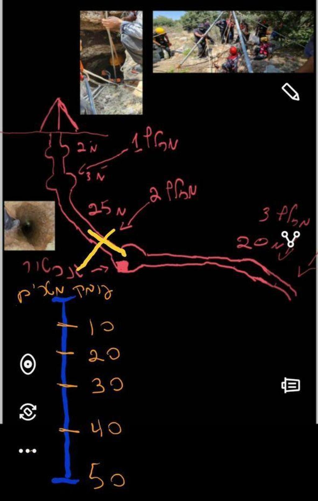 תרשים פעולות החילוץ תרשים ילוץ של אדם ב מנהרה בור ב ואדי ערה ערערה מחמוד כבהא נפילה בור תושב ברטעה