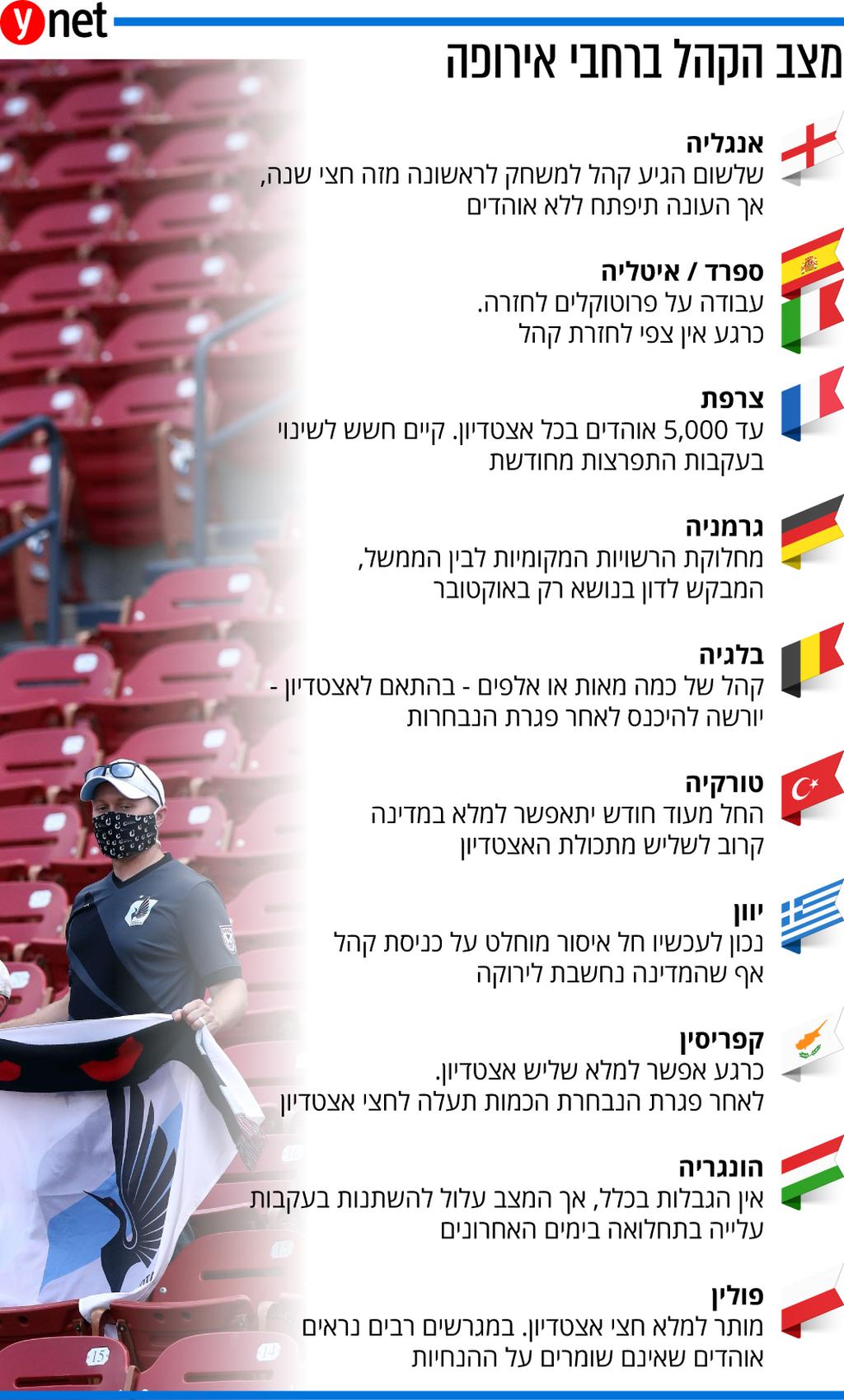 אינפו קורונה אורי קופר