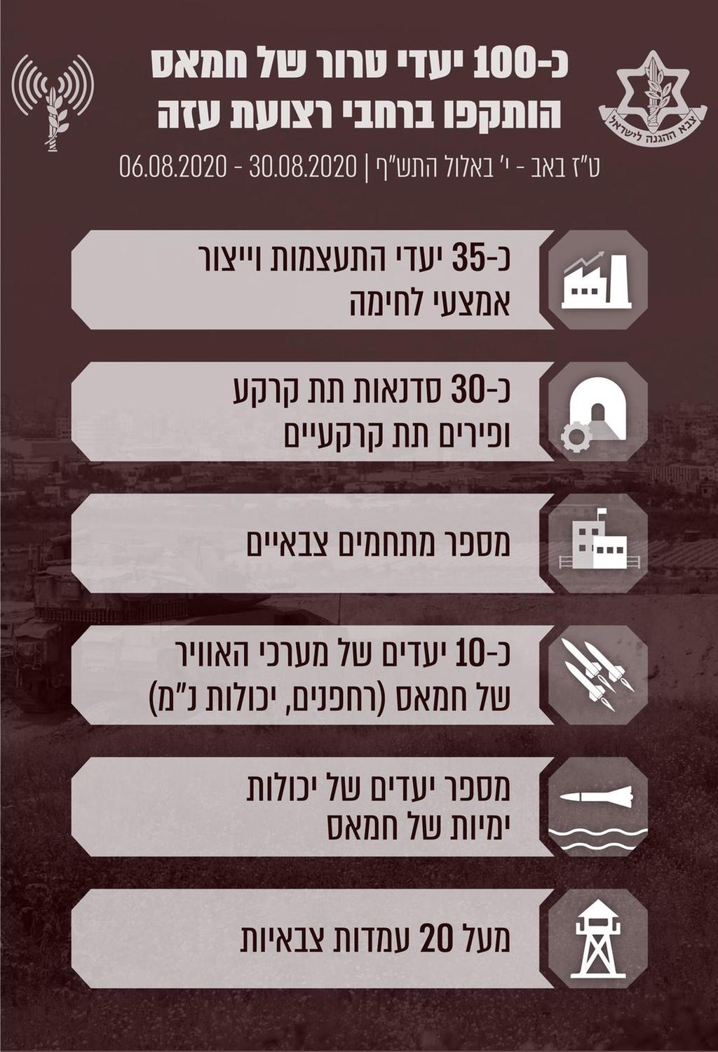 יעדי הטרור שהותקפו
