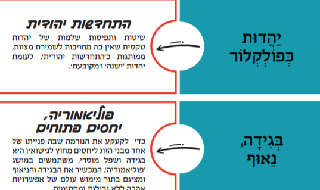  מתוך המילון הדתי-שמרני 