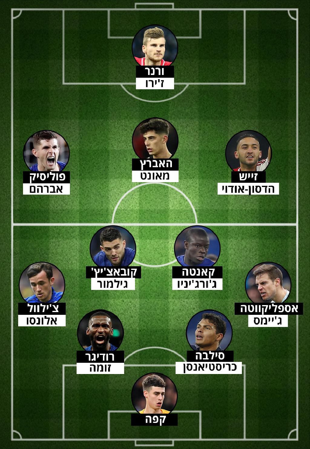 ההרכב המסתמן של צ'לסי בעונה הקרובה ההרכב המסתמן של צ'לסי בעונה הקרובה