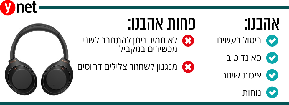 סוני 1000XM4