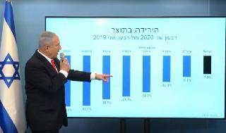 בנימין נתניהו