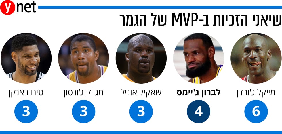 צילום: AP, getty images
