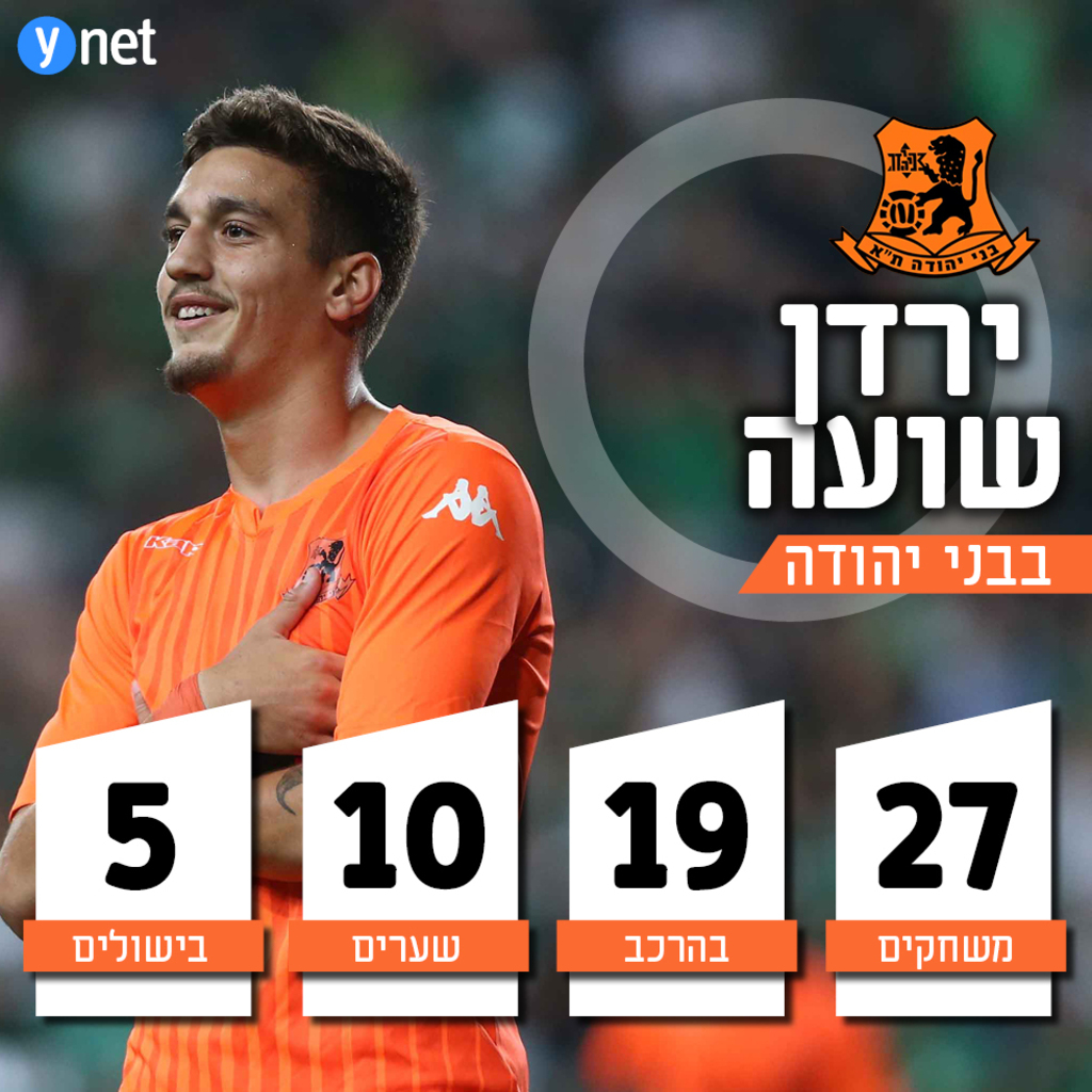 <span style="font-weight: normal;">נתונים: ירון משעל</span> 