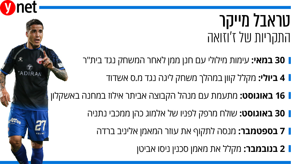 וזה לא כולל את התקרית הבוקר (צילום: עוז מועלם) וזה לא כולל את התקרית הבוקר