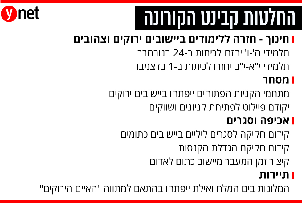 אינפו אינפוגרפיקה החלטות קבינט ה קורונה הקלות חינוך סגר מסחר תיירות